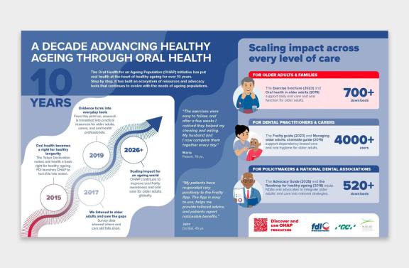 OHAP 10 years infographic