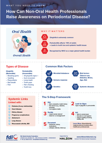 Periodontal Diseases